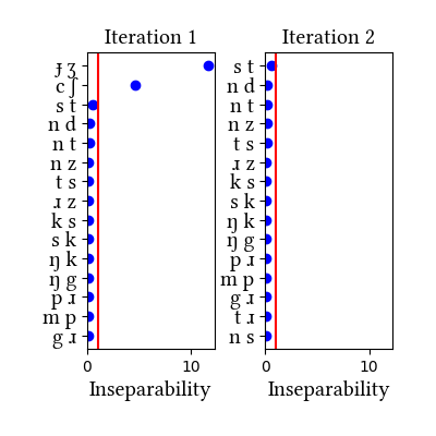 /media/english/cmu/narrow/simulation/insep_plots.png