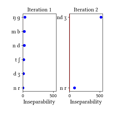 /media/fijian/simulation/insep_plots.png