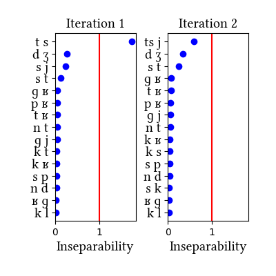 /media/hebrew/simulation/insep_plots.png