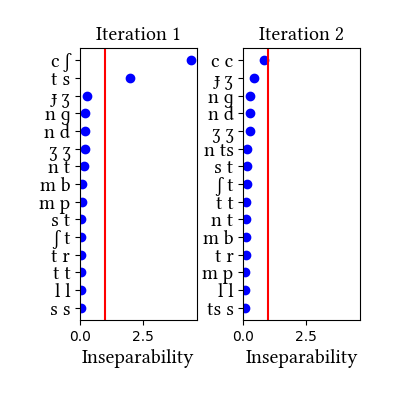/media/hungarian/gem_rts_narrow/simulation/insep_plots.png