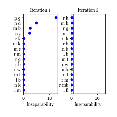 /media/mbay/simulation/insep_plots.png