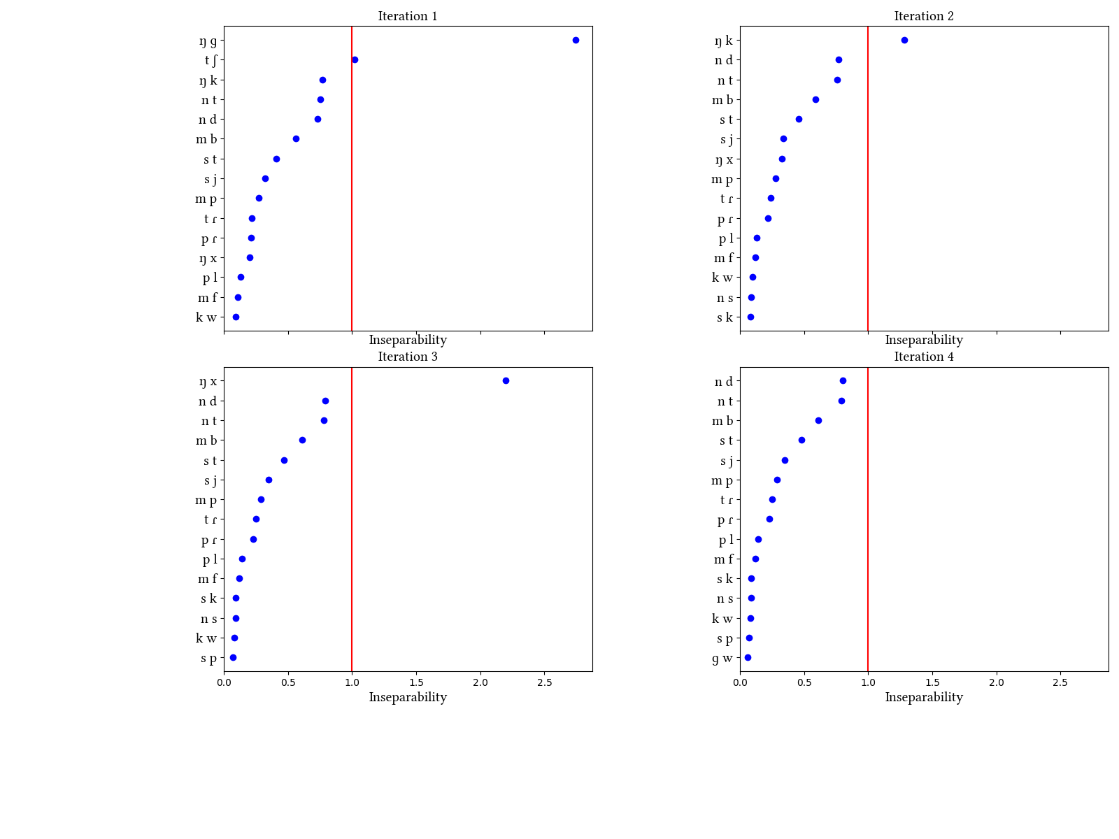 /media/spanish/narrow/simulation/insep_plots.png