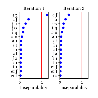 /media/english/no_cv/simulation/insep_plots.png