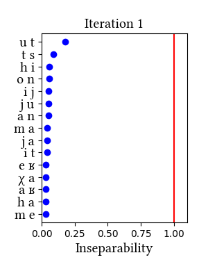 /media/hebrew/no_cv/simulation/insep_plots.png
