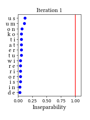 /media/latin/no_cv/simulation/insep_plots.png