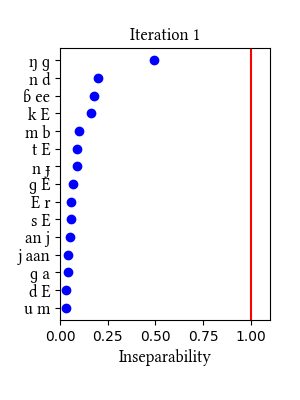 /media/mbay/no_cv/simulation/insep_plots.png