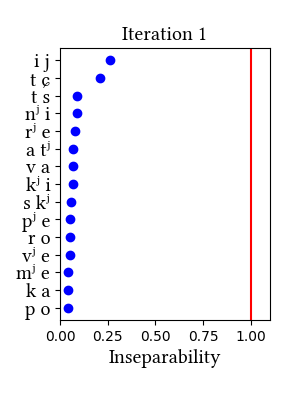 /media/russian/no_cv/simulation/insep_plots.png