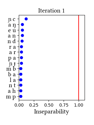 /media/sundanese/no_cv/simulation/insep_plots.png